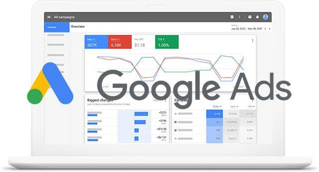 Google Adword Marketing